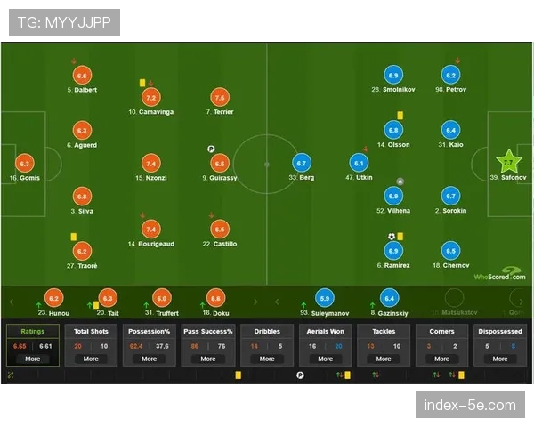 4-2-3-1阵型成欧冠主流 控球率与边路传中结合